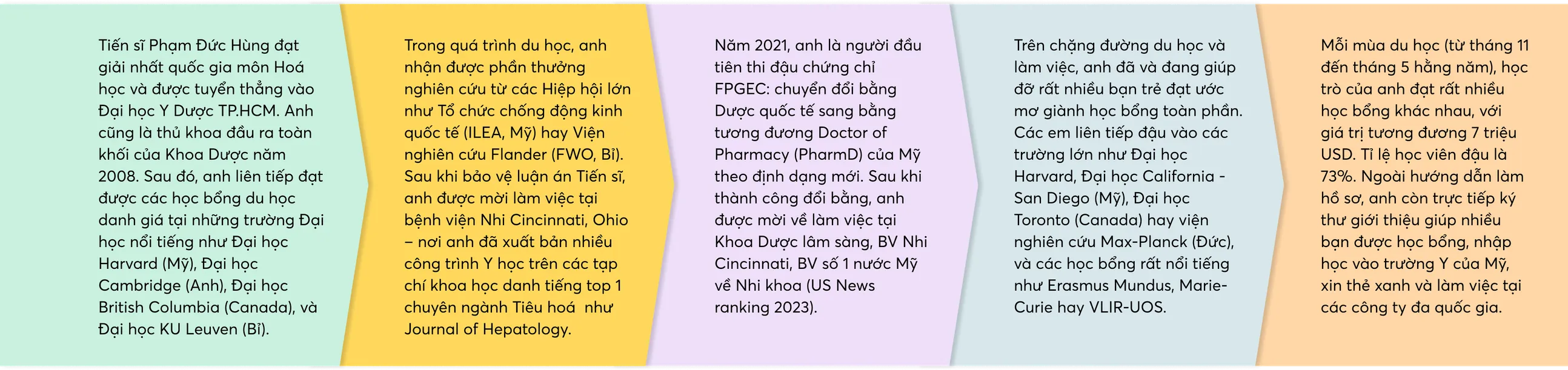 Bio Thầy Hưng